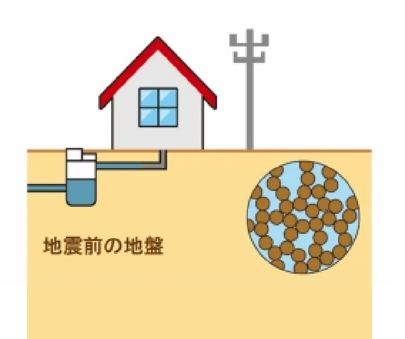 地震前の地盤画像