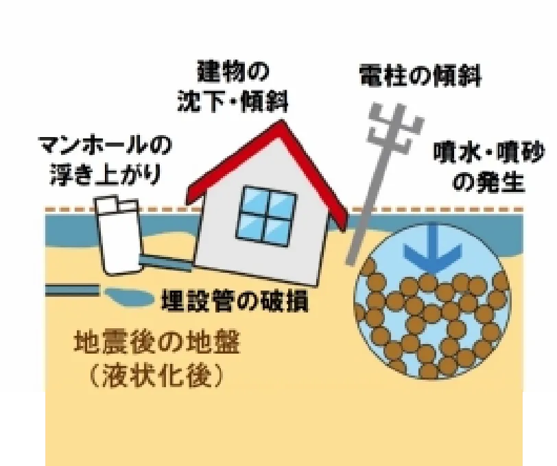 地震後の地盤画像