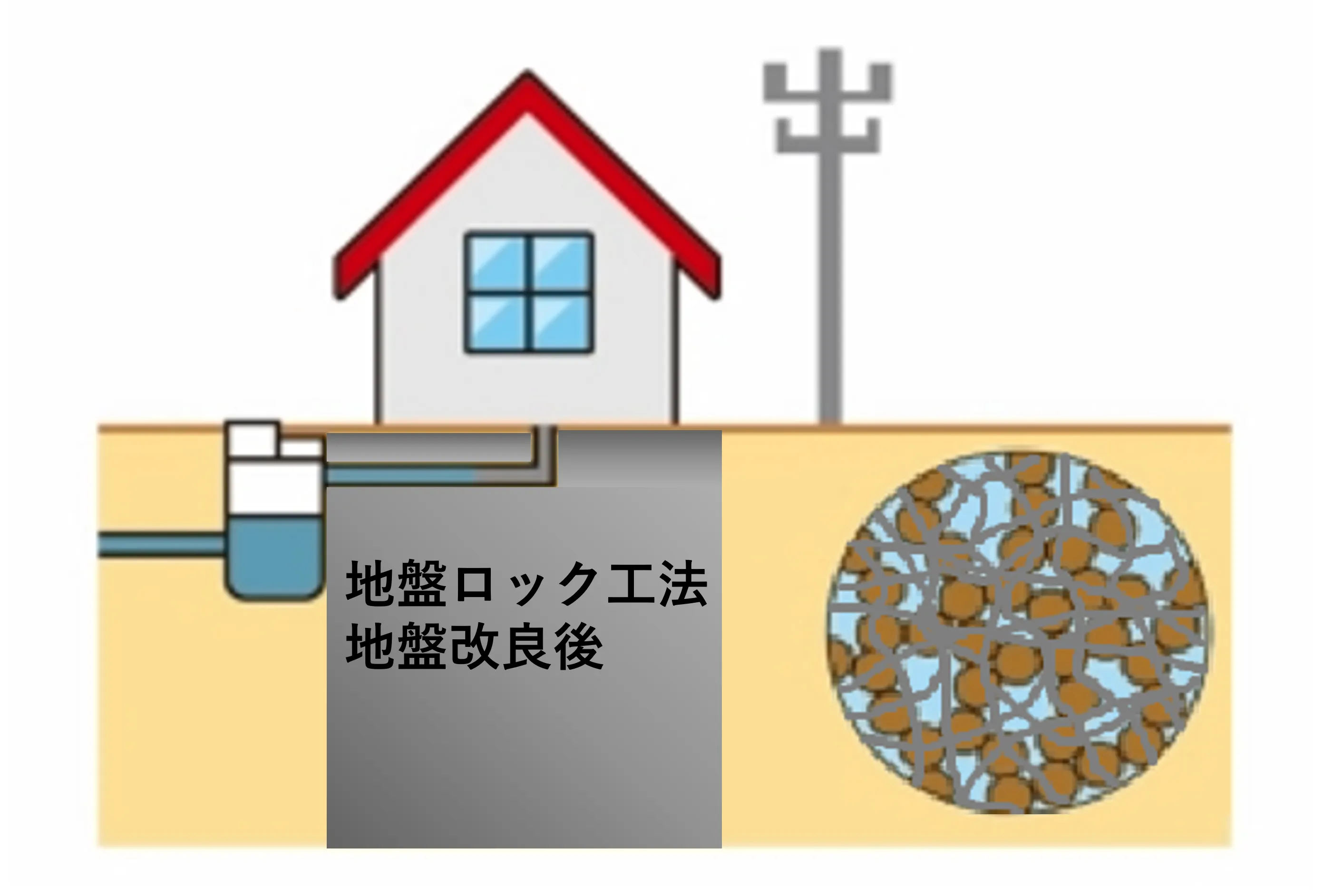 地盤ロック注入改良後