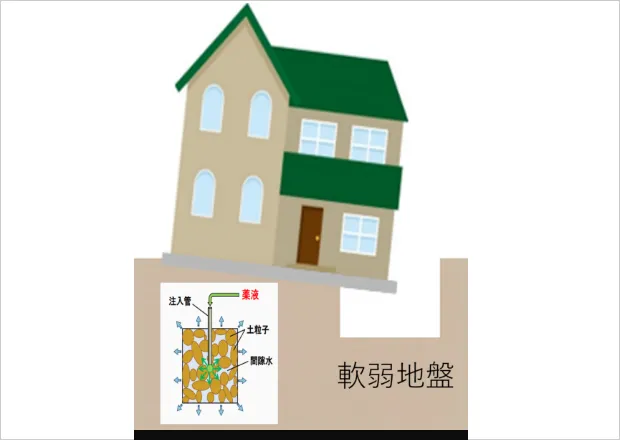 施工の流れイメージ画像