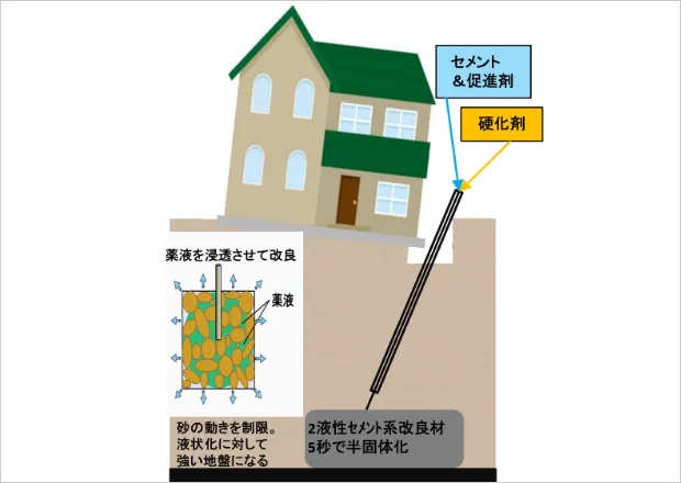 施工の流れイメージ画像