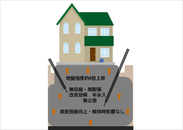 施工の流れイメージ画像