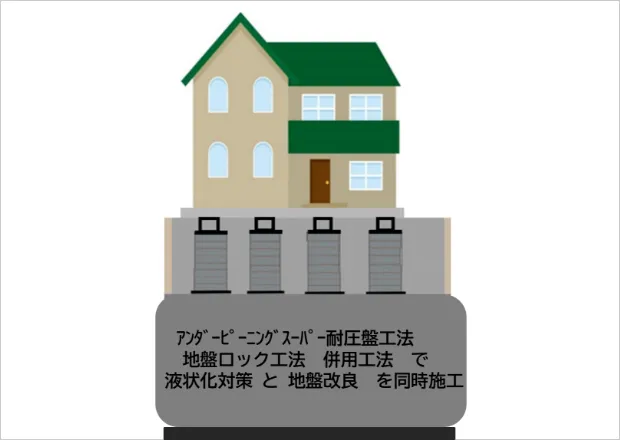 施工の流れイメージ画像