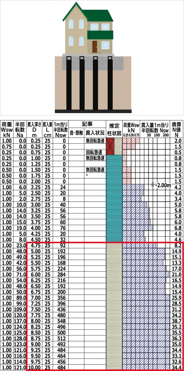 支持層有り画像