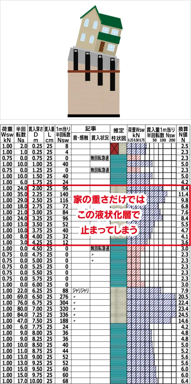 不適格支持層画像