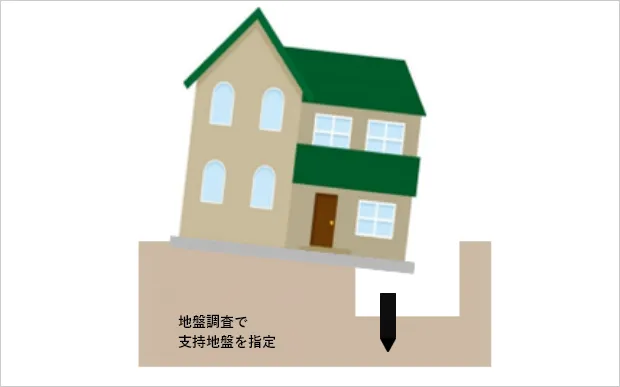 施工の流れ画像