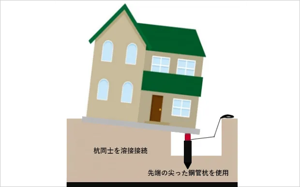 施工の流れ画像