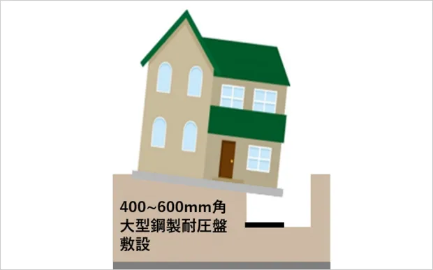 施工の流れ画像