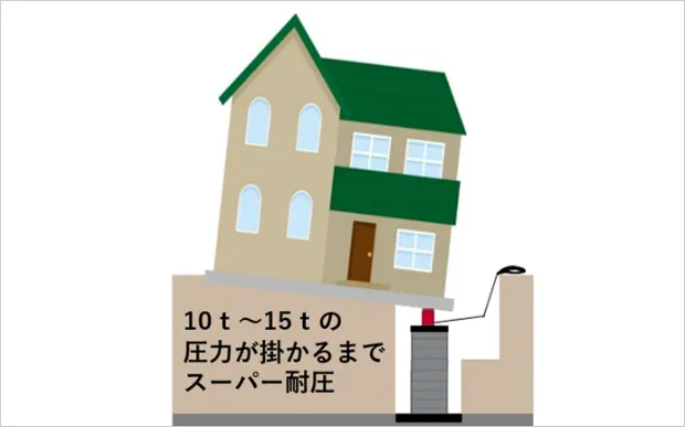 施工の流れ画像