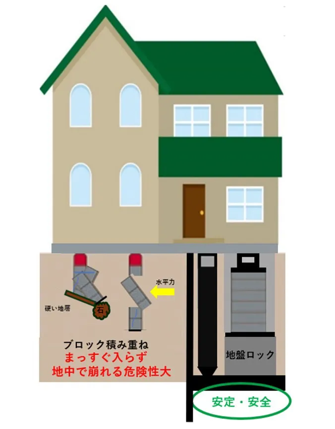 コンクリートブロック