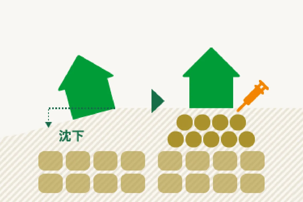 地盤ロック工法(改良・修正)