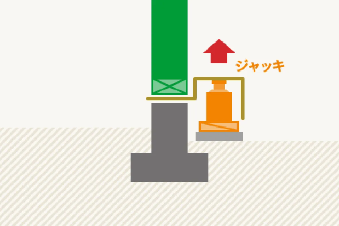 土台上げ工法