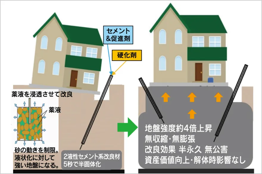 選ばれる5つの理由画像